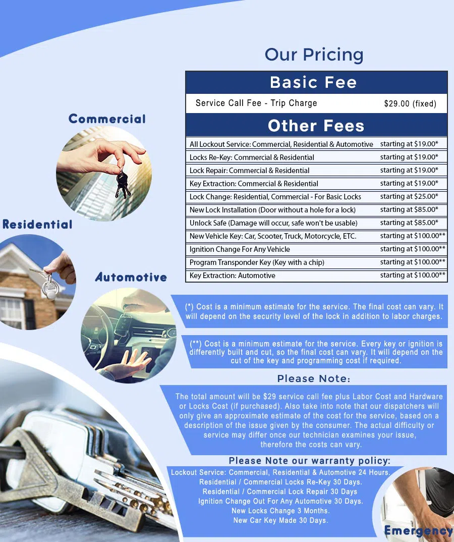 Old CO Locksmith Store, Colorado Springs, CO 719-425-8107